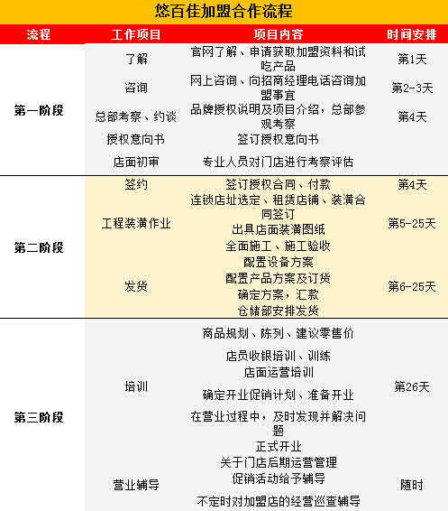 悠百佳
