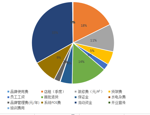 牛厨加盟费用高吗?投资11万元就能开店！