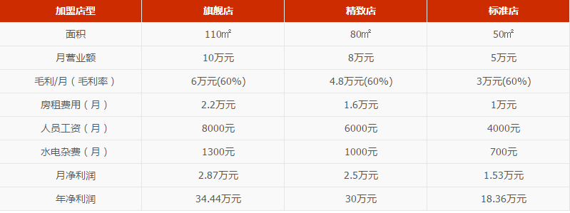 陶永祥炒货
