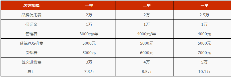 汉波红枣