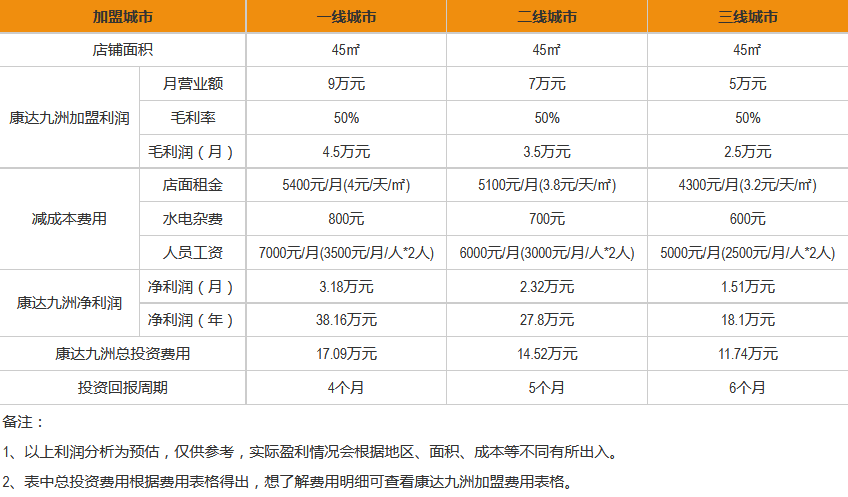 康达九洲